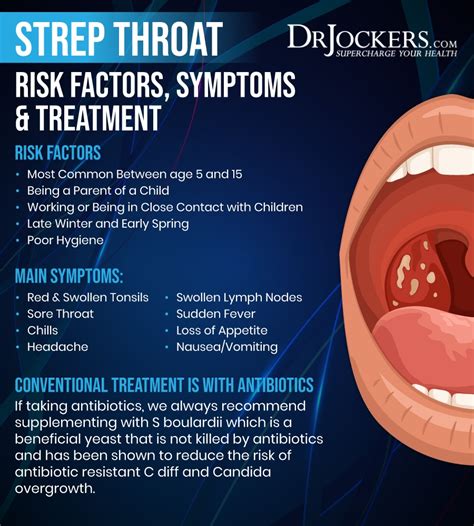 Strep Throat Symptoms And Natural Support Strategies