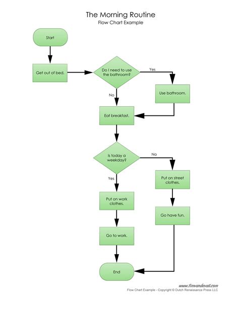 Simple Flow Chart Template