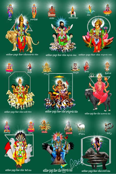 Navagrahas With Adhi Devatas And Prathyadhi Devatas Lord Shiva
