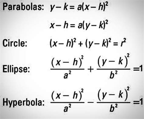Equation Of Parabola Circle Ellipse And Hyperbola Mathematics