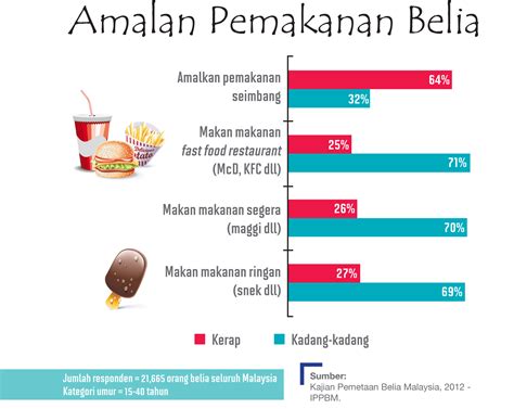 Amalan untuk mempersiapkan kehidupan abadi di akhirat, yang hanya memiliki dua tempat yakni kebahagiaan (surga) dan penderitaan lalu, apa saja amalan yang bisa diperbuat agar senantiasa ingat kematian? Institut Penyelidikan Pembangunan Belia Malaysia - Amalan ...