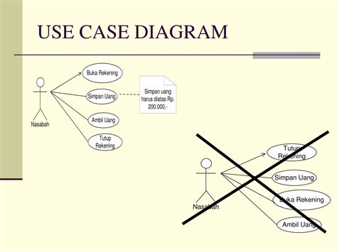 Contoh Use Case Diagram Dilengkapi Simbol Dan Komponen Images