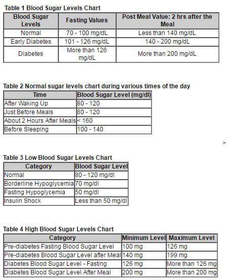 Normal Blood Count Range Table