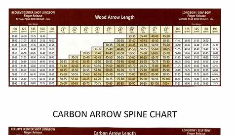 Wood and Carbon Arrows SPINE CHART | Archery, Archery arrows