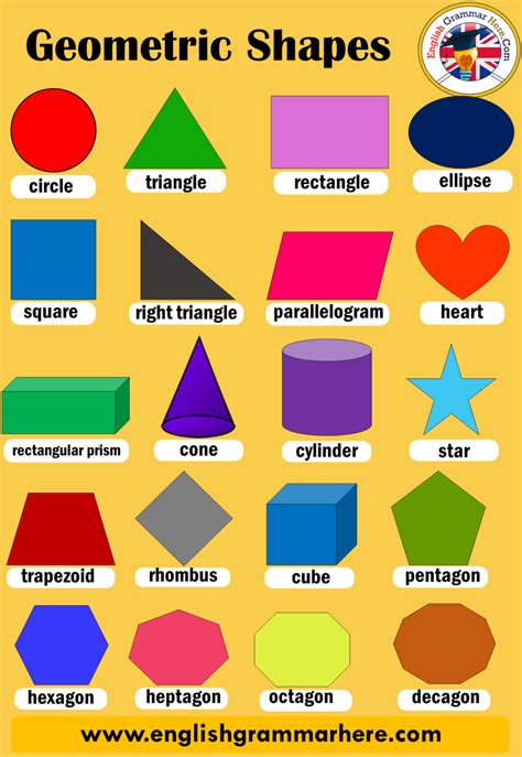 Names Of The Shapes Math