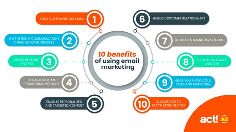 Email Marketing The Integrated Email Marketing View