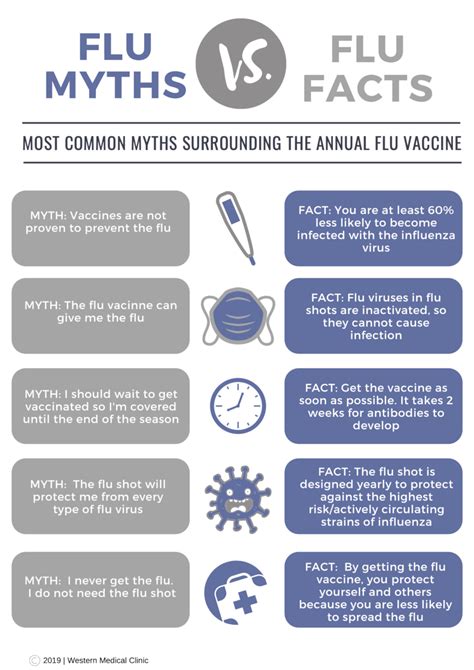The flu is an illness caused by a virus called influenza. Western Medical Clinic » Flu Myths VS Flu Facts