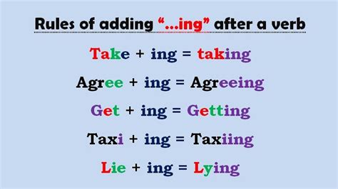 Sok Siker Tett Spelling Rules For Adding Ing To Verbs Kép Hamisított