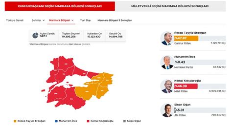 Hürriyet tr on Twitter Marmara Bölgesinde toplam 14 milyon 308