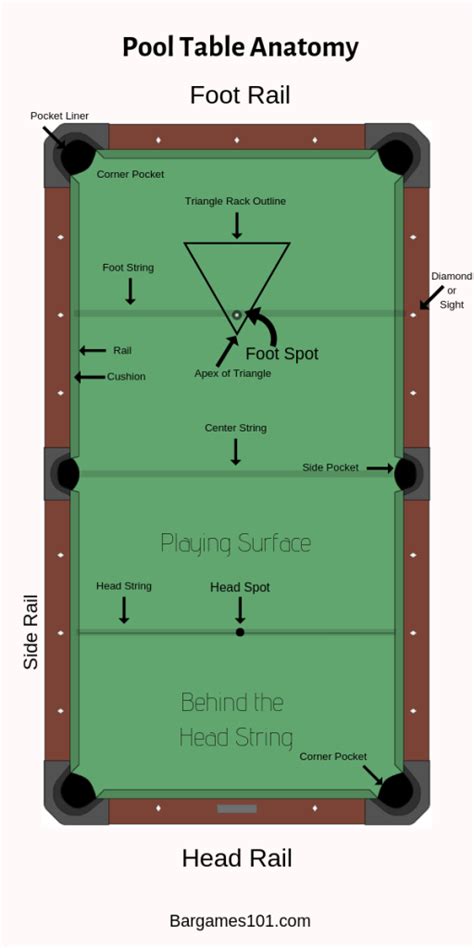 Get access to various match locations and play against the best pool players. Pool Table Anatomy: An Overview of Pool Table Parts and ...