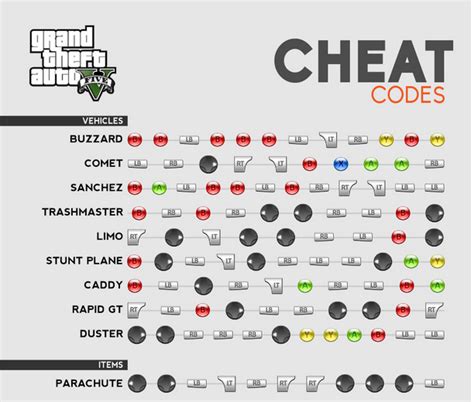 Gta V Cheats All Cheat Codes For Ps 4 Xbox One Ps3