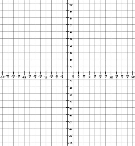Trigonometry Grid With Domain 3π To 3π And Range 10 To 10 Clipart Etc