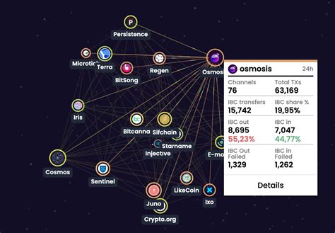 How To Navigate The Cosmos Network By Fabian Klauder
