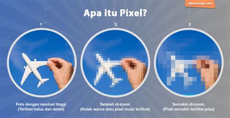 Apa Itu Pixel Dan Pentingnya Dalam Dunia Digital