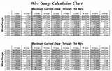 Electric Wire Load Chart Images