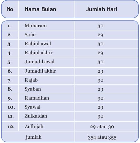 12 Urutan Nama Bulan Dalam Kalender Islam Dan Keutamaannya Mobile Legends