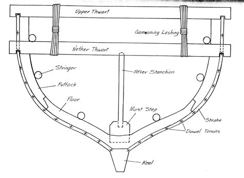 In the ship building process, learn how the plates and sections are given shape and curvature according to the design of the vessel hull by surface a total of three rollers are used in plate rolling. Indigenous Boats: The Mtepes of Kenya