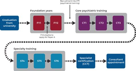 How many years of college does it take to become a lawyer? Can I take an exam | Royal College of Psychiatrists