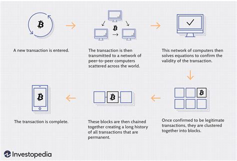 Blockchain Facts What Is It How It Works And How It Can Be Used