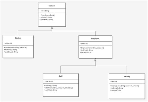 Uml Class Diagram Generalization Example Images And Photos Finder Images
