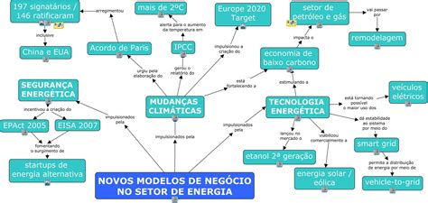 Exemplo De Mapa Conceitual Eja Rede