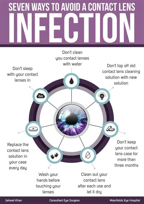 Contact Lens Infection Seven Ways To Avoid One Infographic Jaheed