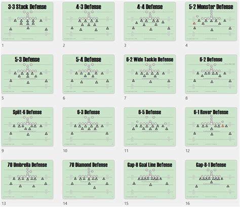 Youth Football Defensive Formations Top 10 Proven Defenses Youth