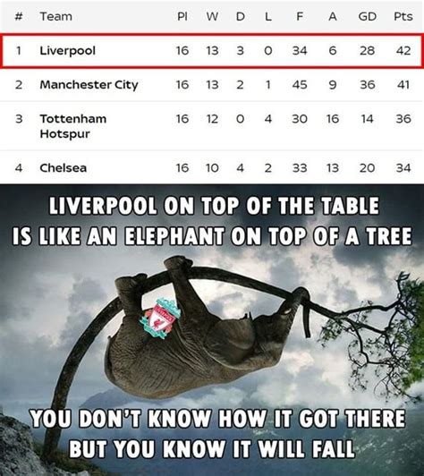 I don't feel so good meme. Man United Vs Liverpool Meme - Liverpool Vs Barcelona ...