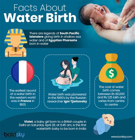 What Is Water Birth Delivery Frequently Asked Questions Pros And Cons
