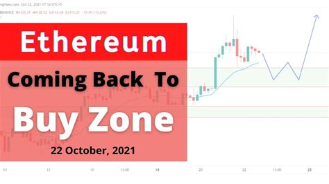 Ethereum ETH Price Prediction Forecast Today Buying Zone