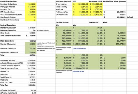 Free Tax Estimate Excel Spreadsheet For 201920202021 Download