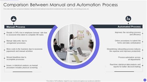 Optimizing Human Resource Workflow Processes Comparison Between Manual