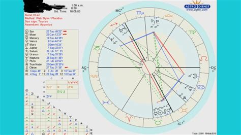 Starseed Markings In Your Birth Chart In 2020 With Images Birth