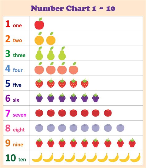 Number Worksheets For Kindergarten 1 10