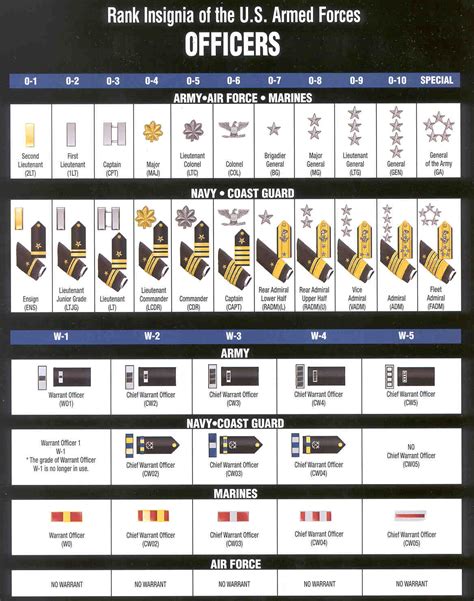 6 Best Images Of Military Officer Rank Chart Printable Army Officer