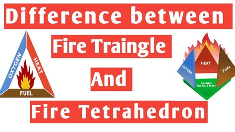 Difference Between Fire Triangle And Fire Tetrahedron Fire Triangle