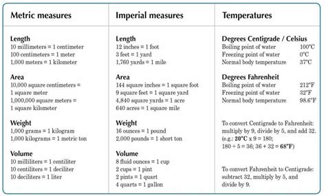 Standard Units Of Measurement For Length Weight And Capacity