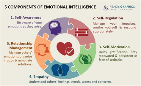 Emotional Intelligence The Secret To Being An Excellent Project