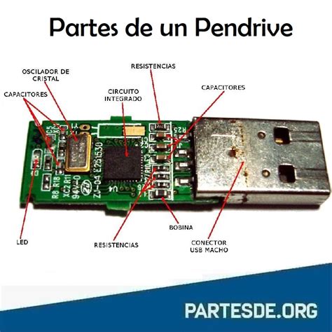 Partes De Un Pendrive