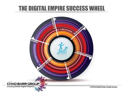 The Digital Empire Success Wheel The Chad Barr Groupthe Chad Barr Group
