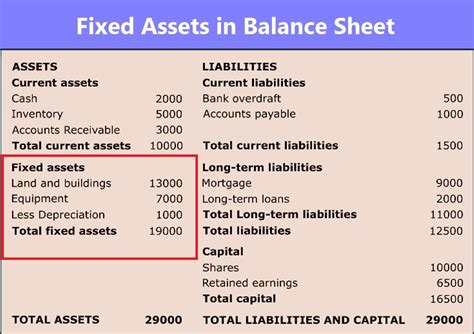 Fixed Assets Financial Learning Class