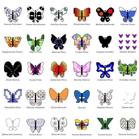 Types Of Data Visualization As Butterflies Data Visualization