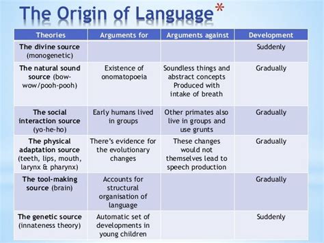 The Origin Of Language
