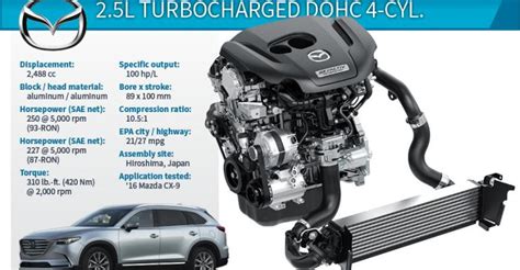 An engine has a cylinder head that sits on top of the engine. 2017 Wards 10 Best Engines Winner: Mazda CX-9 2.5L DOHC ...