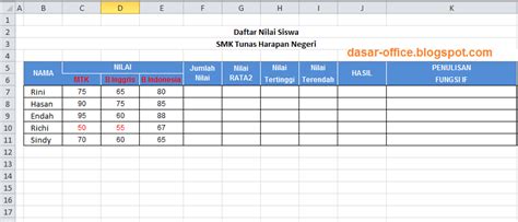 Contoh soal tes kerja di excel bidang administrasi. Contoh Soal Excel SUM, Average, Min, Max dan IF Excel ...