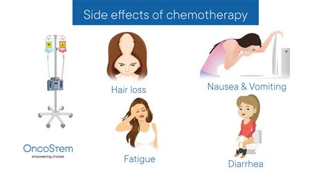 Side Effects Of Chemotherapy Oncostem Blog