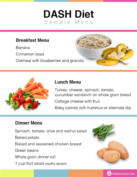 Dash Diet Plan Food List And Sample Menu See Reviews Dash Diet Recipes Dash Diet Menu