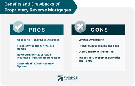 Proprietary Reverse Mortgages Definition Eligibility Process