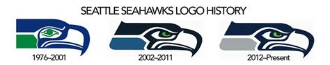 Seattle Seahawks Logo 1