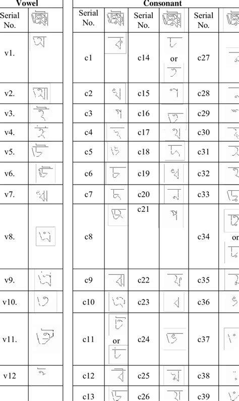 Quite simply, an alphabetic character is a 'letter'. 1: Representation of Bangla Alphabetic Characters by using ...